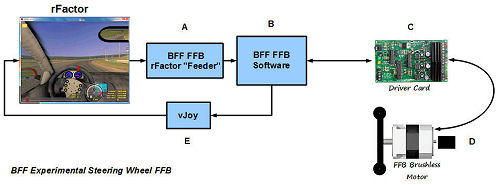 BFF Steering Wheel FFB system